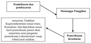 Standar Layanan Kesehatan Kegawatdaruratan Puskesmas Klungkung I